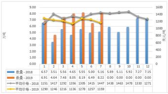 2019年1-7月中國乳制品市場 生產穩增、進口多元、出口聚焦